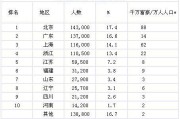 世界最富的国家排名(世界最富的国家排名2021)