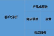 怎么做好电商(电子商务公司怎么运营)