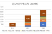 众安保险可靠吗(众安重疾保险可靠吗)