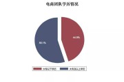 电商就业前景(电商就业前景怎么样)