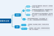 新媒体特点(新媒体有什么)
