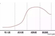 电商前景发展趋势
:你觉得电商发展前景还有多少？为什么？