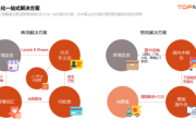 如何跨境电商开店(亚马逊跨境电商个人开店要多少钱)