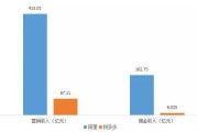 电商三巨头(电商三巨头是哪三家)