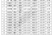 汉朝历代帝王(汉朝历代帝王年号表)