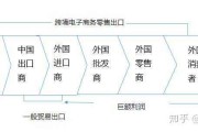 跨境电商与传统外贸的区别(跨境电商与传统外贸的区别思维导图)