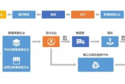 跨境电商的物流模式(跨境电商的物流模式有哪些?)