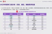小红书销量(小红书销量排行)