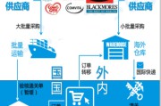 跨境电商的模式(跨境电商的模式分类)