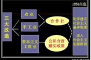 三大改造的时间(三大改造的时间及意义)