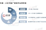 小红书的销售推广(小红书销售好做吗)