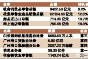 广州十大跨境电商排名
:广州和深圳做跨境电商哪个比较好？