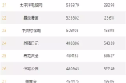 自媒体排名(河南自媒体排名)