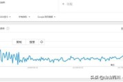 跨境电商优势
:为什么要转型跨境电商，跨境电商的优势在哪里？
