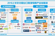跨境电商9610(跨境电商9610的补贴政策)