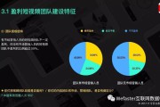 科技短视频(科技短视频素材)