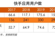 快手短视频赚钱是真的吗(快手短视频带货能赚钱吗)