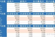 转化率怎么计算(淘宝转化率怎么计算)