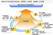 电商运营做什么(电商运营做什么有前景)