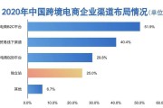 个人可以做跨境电商吗(一个人可以做跨境电商吗?)