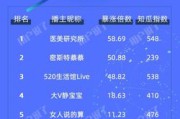 淘宝人气排名规则(淘宝直播中人气排名有哪几类)