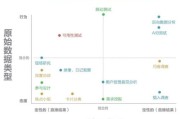 需求分析怎么写(需求分析怎么写模板)