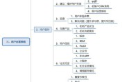 运营策略(运营策略是什么意思)