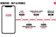 小红书分销渠道(小红书分销渠道分析)