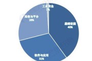 互联网的发展趋势(现在互联网的发展趋势)