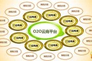 同城电商平台(同城电商平台怎么做)