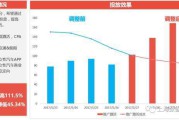 电商roi(电商roi多少算是合适的)