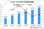 电商销售额(电商销售额1000万利润是多少)
