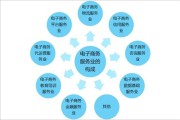 电商代运营电商(电商代运营电商代运营多少钱)