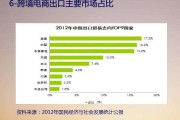 跨境电商未来发展趋势(跨境电商未来发展趋势图)