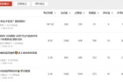 小红书怎么看商品销量(小红书怎么看商品评价)