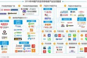 综合电商平台(综合型电商平台)