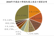 卖家电的电商(电商平台卖的家电跟实体店一样吗) 卖家电的电商(电商平台卖的家电跟实体店一样吗)
