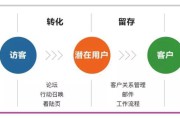 视频营销重要性(市场营销对企业的重要性)