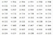 天干地支怎么读(天干地支如何搭配)