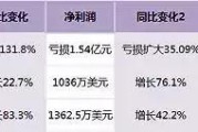 营业额是什么意思(营业额是什么意思 简单一点)