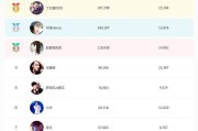 短视频榜(短视频榜单查询)