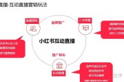小红书如何做营销策略(小红书营销策略优势分析)