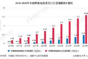 出口跨境电商平台(国际跨境电商平台有哪些?)