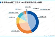 小红书的社会化媒体营销(小红书社会化媒体运营)