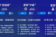 线上房产营销(线上房产营销方式主要有哪些)