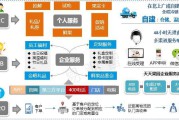 生鲜电商平台运营方案(生鲜电商平台运营方案总结)