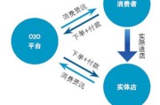 建材o2o电商平台(建材电商平台有哪些)