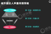 营销短视频(营销短视频文案)