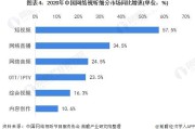 短视频现状(现在短视频做什么比较火)