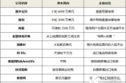 跨境电商怎样注册(跨境电商怎么注册店铺) 跨境电商怎样注册(跨境电商怎么注册店铺)
